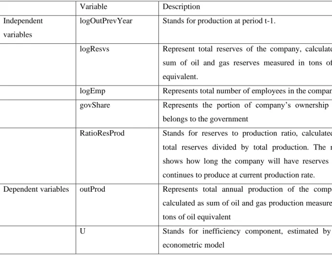 Table 1. Description of variables 