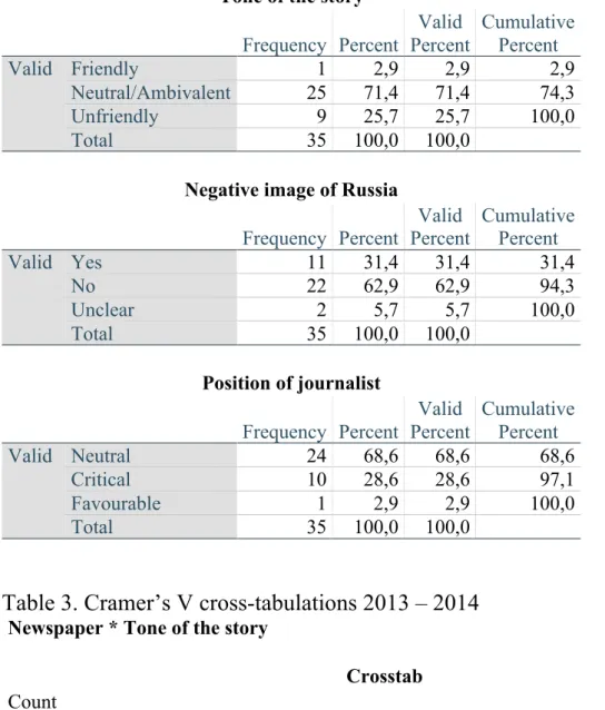 Table 3. Cramer’s V cross-tabulations 2013 – 2014   Newspaper * Tone of the story 