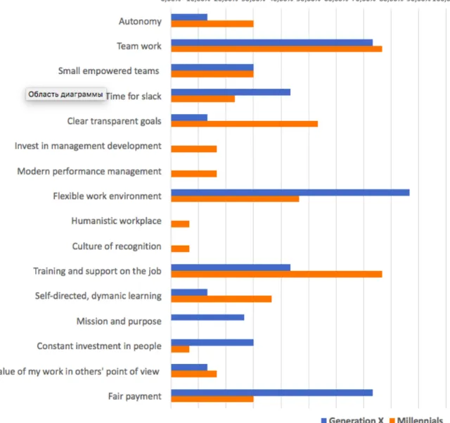 Figure 6 Questionnaire results (in percent). Source: (Developed for this research paper)