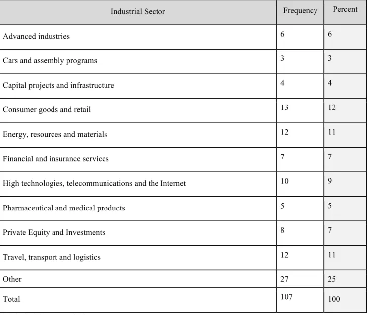 Table 9. Industry analysis 