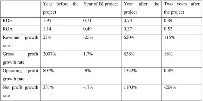 Table 2 Financial indicators of “RMNTK-Thermal Systems” before and after the project. 