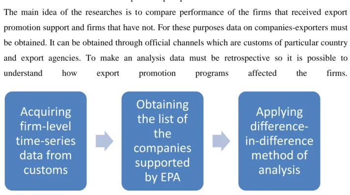 Table 3. Method 1 for the researches on the topic 
