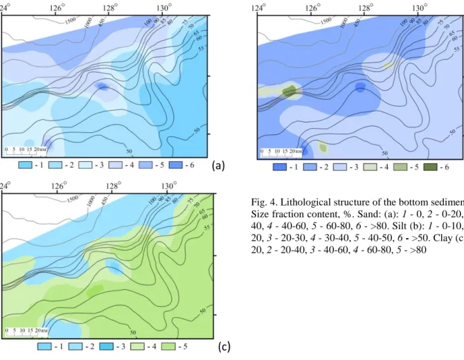 Fig. 4. Lithological structure of the bottom sediments  Size fraction content, %. Sand: (а): 1 - 0, 2 - 0-20, 3 -  20-40, 4 - 40-60, 5 - 60-80, 6 - &gt;80