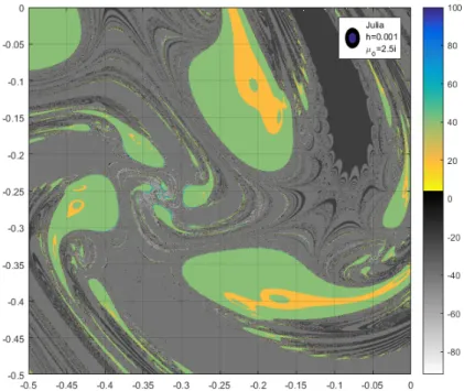 Figure 2: The common structure of Julia and Fatou sets for a solitary map with µ 0 = 2.5i