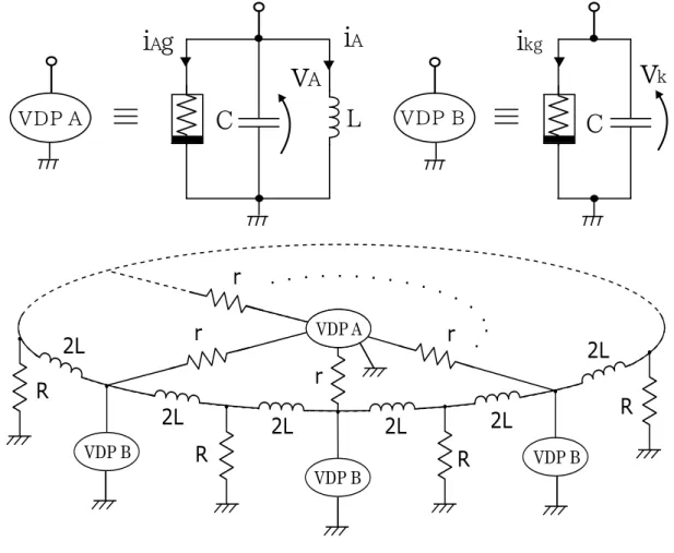 Figure 2 shows a system model constituted van der Pol oscillators (VDP-A and VDP-B). We couple each VDP-B via inductor L and ground by coupling resistor R 