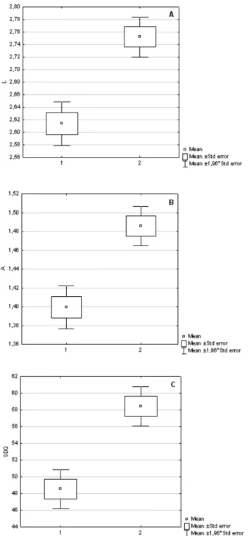 Fig. 1. Metric variability of m1 of the narrow-headed vole Microtus gregalis from Biśnik  Cave