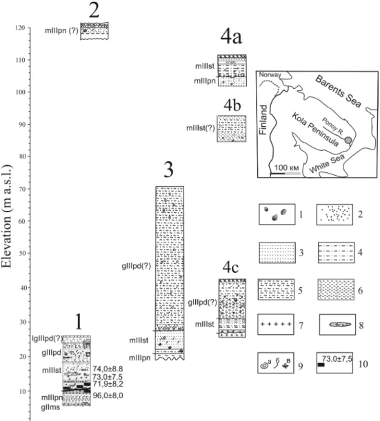 Fig.  1.  The  sediment  successions  from  Eastern  Kola  Peninsula,  Ponoy  River  Valley  (sections  2–4  are  plotted  according  to  description  from  (Gudina,  Yevzerov,  1973)