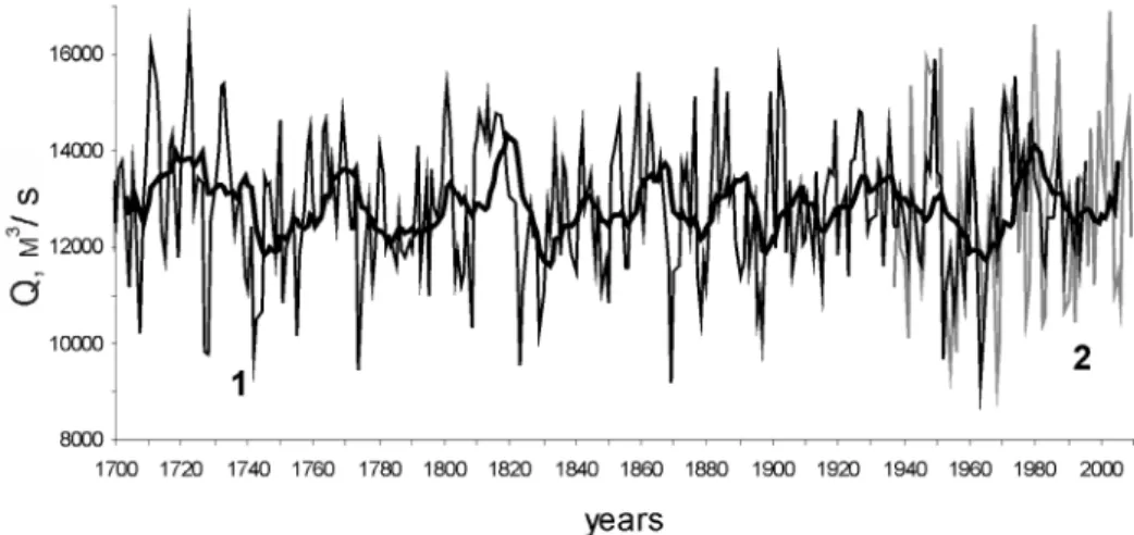 Fig. 1. Reconstruction of the Ob River discharge (1) for the period from August of  previous year to July of current year and actual discharge records (2) for Salekhard  gauge (287 km from the Ob River estuary)