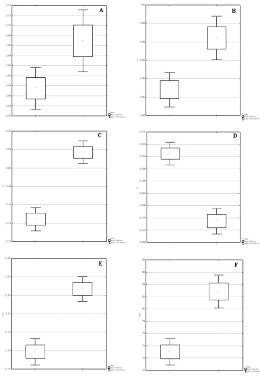 Fig.  1.  Metric  variability  of  m1  of  Microtus  oeconomus  from  Biśnik  Cave.  
