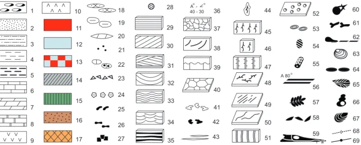 Fig. 5. Explanations: 1 – gravel and pebbles, gravelstone, 2 – sand and sandstone, 3 – silt and siltstone, 4 – clay and  mudstone, 5 – clay and silty clay, enriched by organic carbon, 6 – limestone, 7 – marl, 8 – dolomite, 9 – gypsum,   10 – anhydrite, 11 