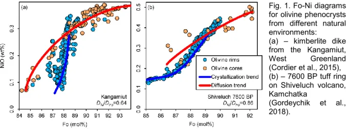 Fig. 1. Fo-Ni diagrams  for olivine phenocrysts  from  different  natural  environments: 