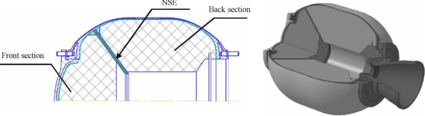 Fig.  1. Construction diagram of the double-section type article  with nonremovable shape element (NSE)