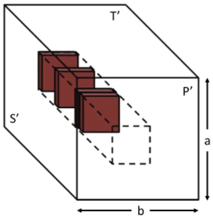 Figure 1 An illustration of the multiplication cube for P 0 = S 0 T 0 . Each sub-matrix is assigned to n/ab nodes, with a not necessarily consecutive page assignment that is computed on-the-fly to minimize communication.