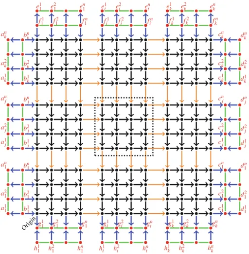 Fig. 1. The instance of Steiner Orientation created from an instance of Grid Tiling (before the splitting operation)