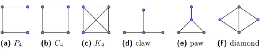 Figure 1 Graphs on four vertices (their complements are omitted).