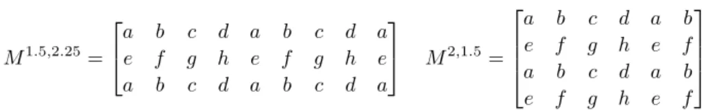 Table 1 Non-primitive matrices.