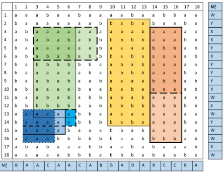Figure 1 A matrix M with many maximal 2D repetitions highlighted. The first row of M c 1 is depicted below M and the first column of M r 1 is depicted on the right.