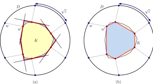 Figure 4 (a) Dudley’s and (b) Bronshteyn and Ivanov’s polytope approximations.