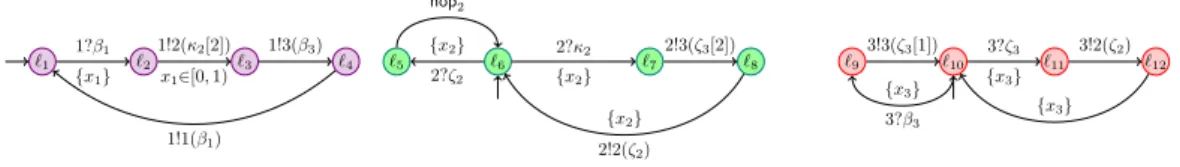 Figure 1 A stateless and time independent 3-MTA consisting of timed automata T 1 , T 2 , T 3 from left to right