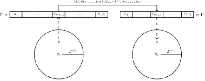 Figure 5 Construction of q from p using U and V .