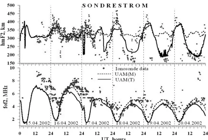 Figure 2. The time variations of hmF2 (above) and foF2 (below) observed by the Sondrestrom ionosonde during  April 15-20, 2002 (dots) in comparison with the UAM results (solid and dotted lines)