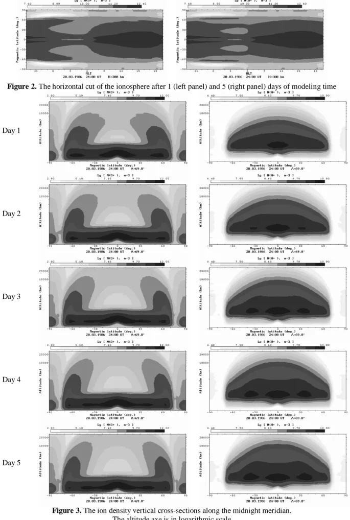 Figure 2. The horizontal cut of the ionosphere after 1 (left panel) and 5 (right panel) days of modeling time 