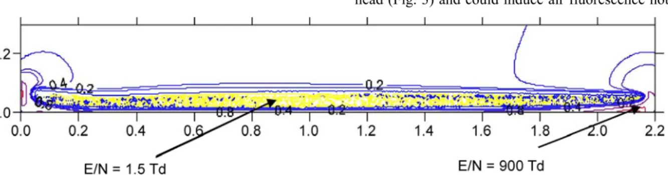 Fig. 3. Calculated electric field contours E/E 0  for streamer formation phase  10  ; V = 4.2kV, d = 1 mm,  ε  = 8; E 0  = 40.35  kV/cm