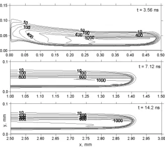 Fig. 2. Streamer evolution predicted by numerical model  [10]; electron density n e  /n 0  contours for V = 4.2 kV, d =  1 mm,  ε  = 8; n 0  = 0.82×10 12  cm -3