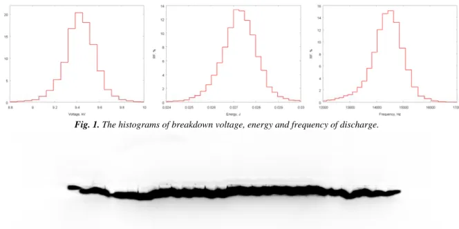 Fig. 1. The histograms of breakdown voltage, energy and frequency of discharge. 