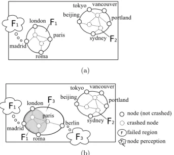 Fig. 1. Protocol instances and conﬂicting views