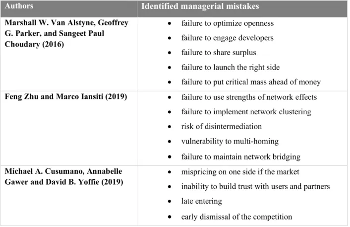 Table 3. Previously identified reasons of platforms’ failures 
