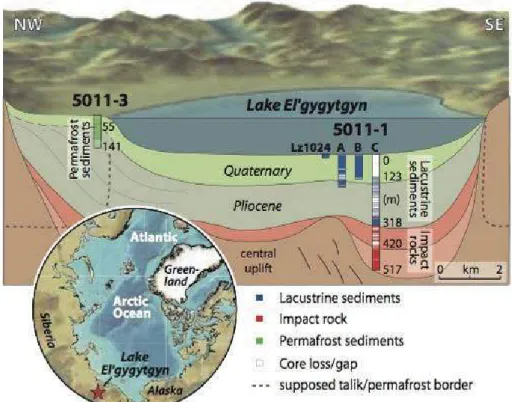 Fig. 1: Location of Lake  El´gygytgyn in 