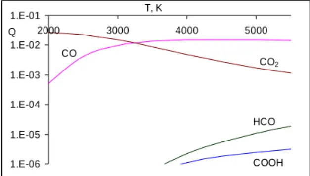 Figure 3. Equilibrium content of C-containing spe- spe-cies in the impact-produced fireball