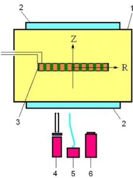 Figure 1. Scheme of supersonic gas ignition by  cumulating shock wave. 