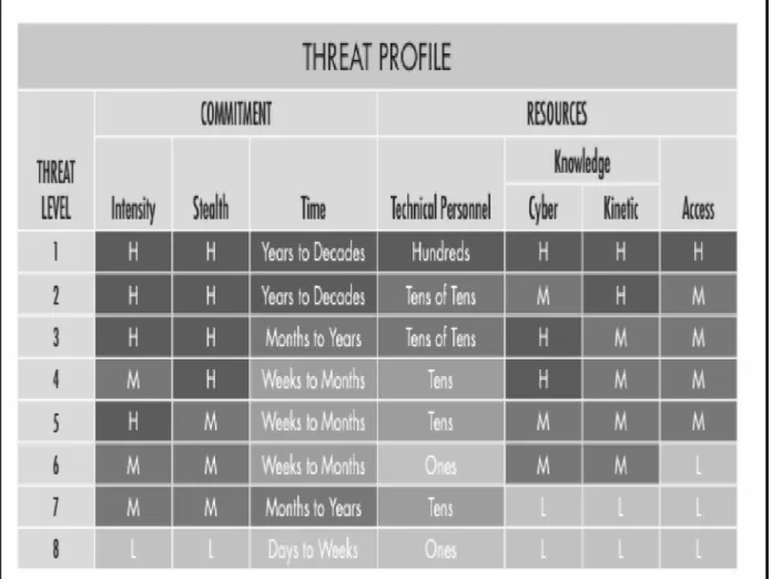 Fig.  2.  Threat matrix