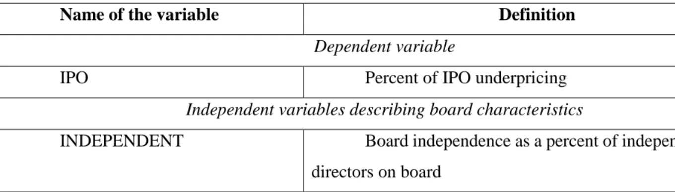 Table 3. Regression model variables 