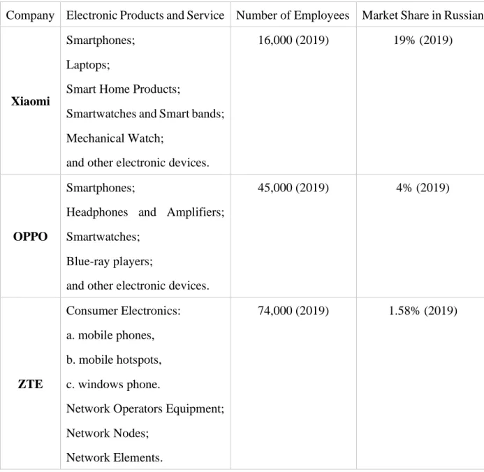 Table 3 Case Overview 