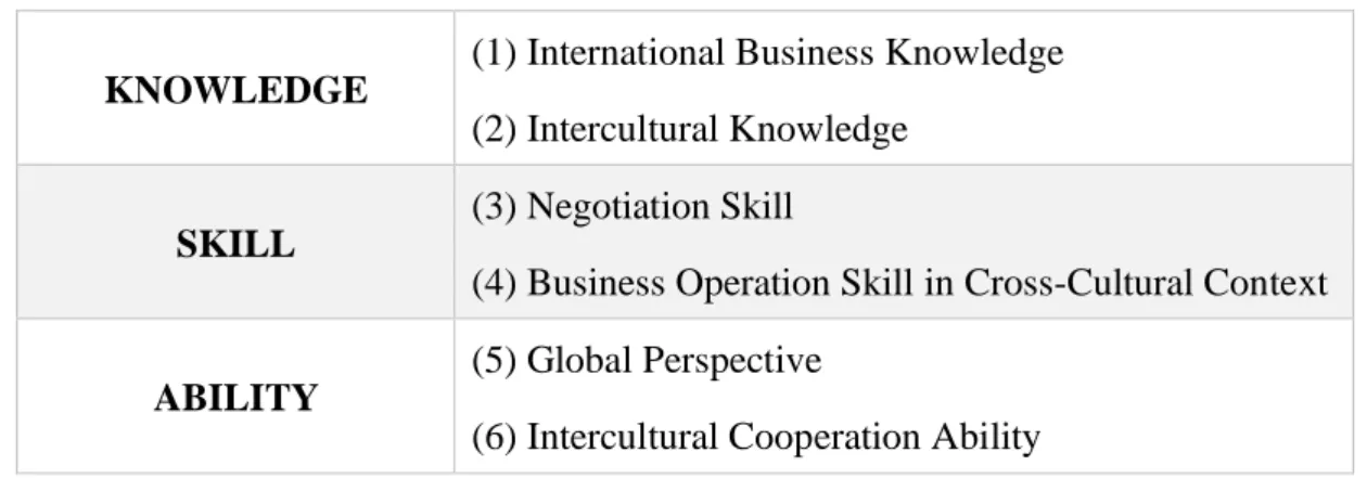 Table 5 Advanced Intercultural Training Contents 