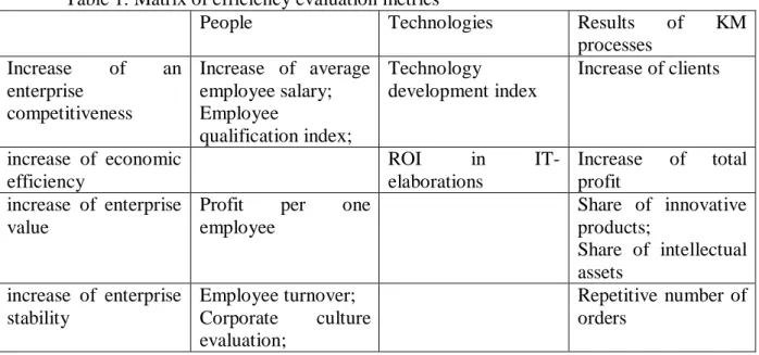 Table 2. Summary list of indicators  Alphabetical 