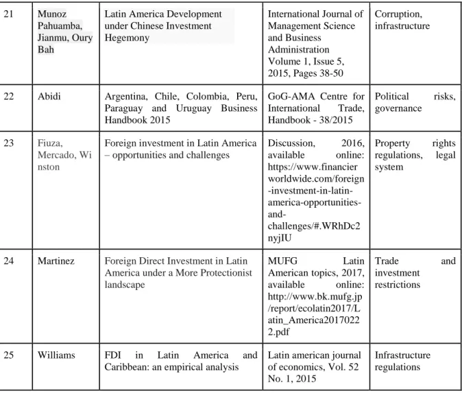Table 9: Literature on the topic of institutional determinants of FDI in Latin America