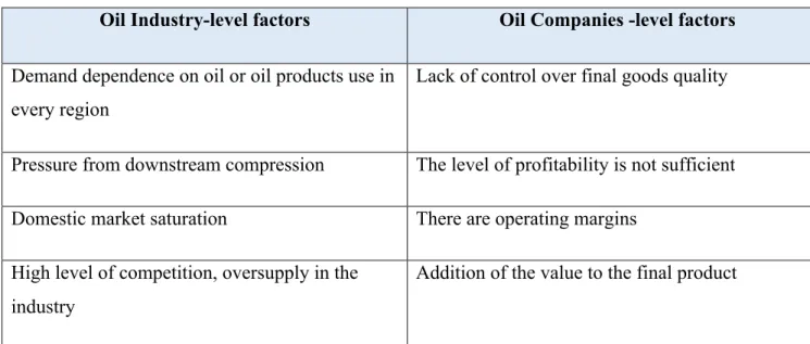 Table 7. Industry and firm-level factors for Vertical Integration 