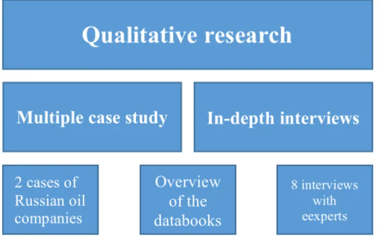 Figure 4. Research Framework 
