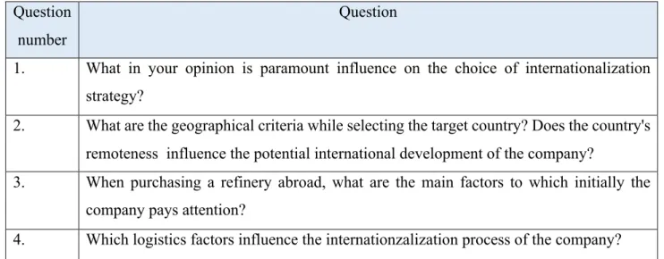 Table 9. Framework for the interview with experts  Question 