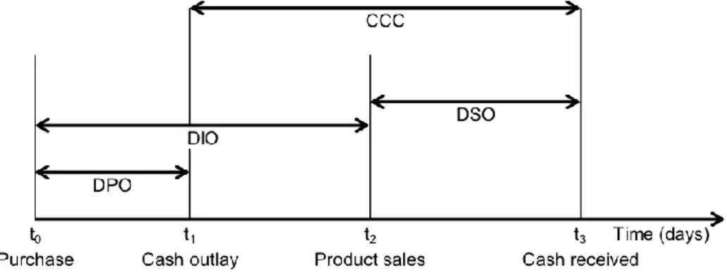 Figure 1.11. CCC approach 