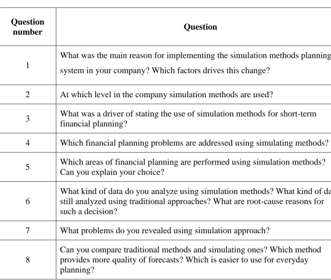 Table 2 ― Advantages and disadvantages of methods of short-term financial planning 