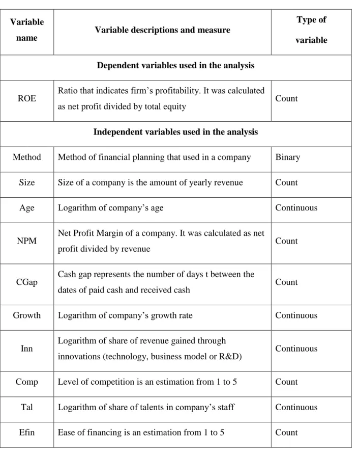 Table 5. Description of variables used in analysis 