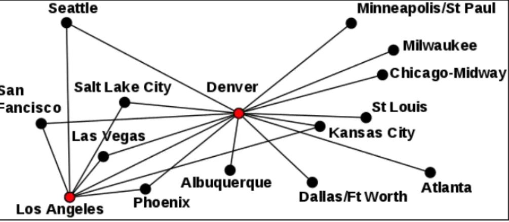 Figure 1.  The usage of the hub-and-spoke model by Delta Air Lines in 1955.  