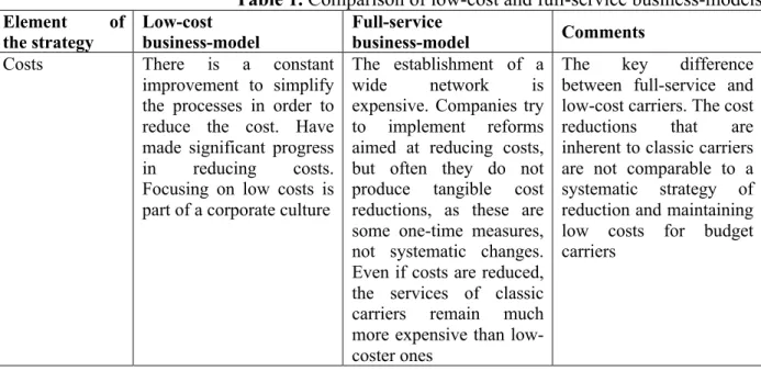 Table 1. Comparison of low-cost and full-service business-models  Element  of  