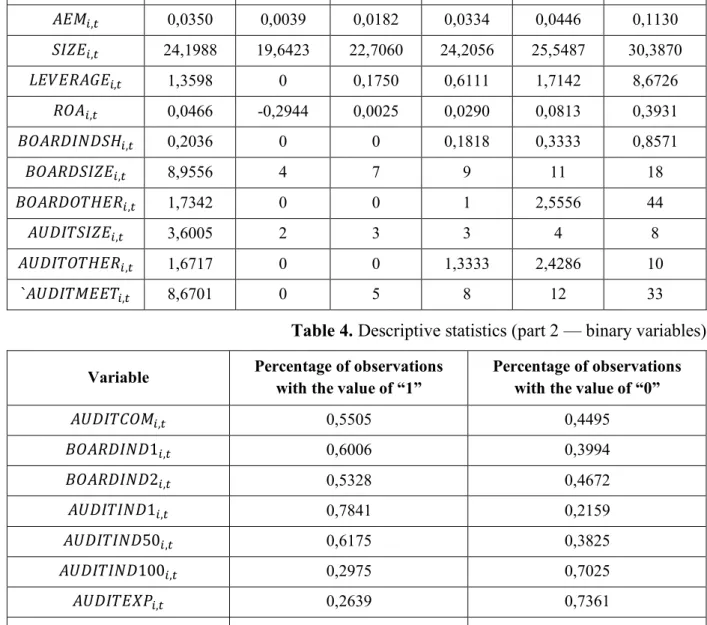 Table 4. Descriptive statistics (part 2 — binary variables) 