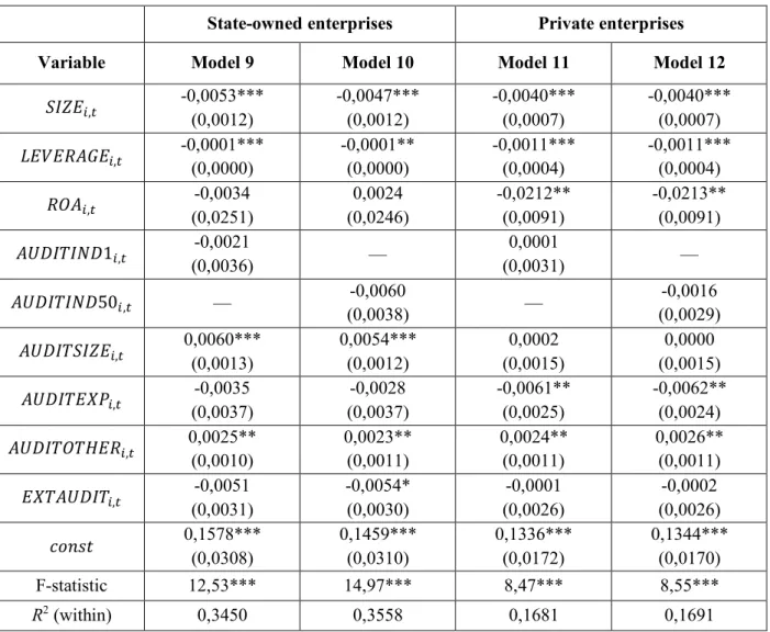 Table 9. Multivariate regressions: audit committee characteristics, by subsamples  State-owned enterprises  Private enterprises 